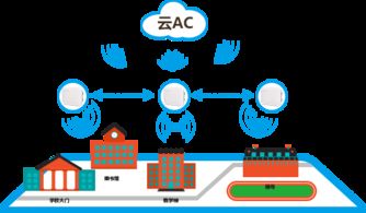 智慧校園無線網絡新篇章 基于自組網技術的極智校園解決方案