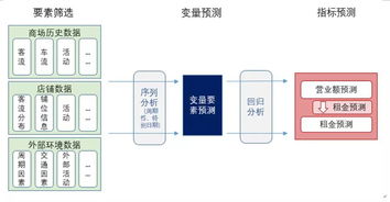 突破孤立系統(tǒng) 集成數(shù)字智能引領(lǐng)商場運(yùn)營的升維路徑